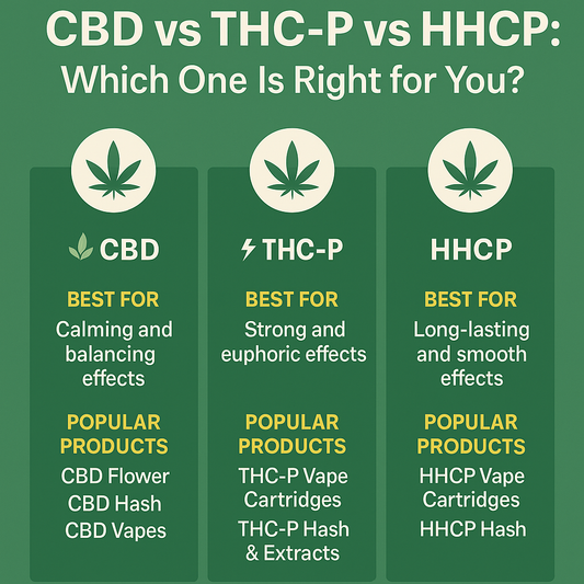 CBD vs THC-P vs HHCP: Which One Is Right for You?