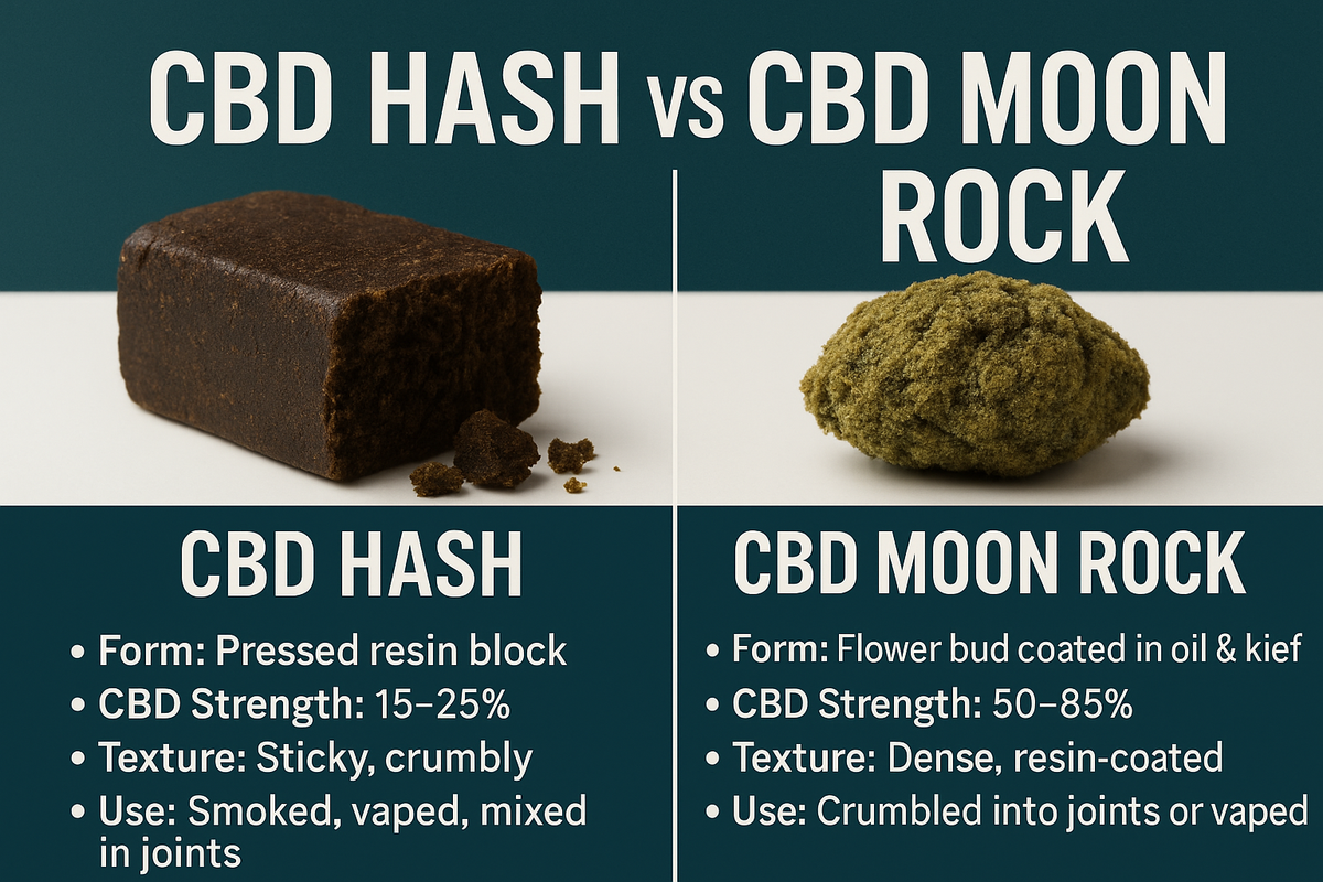 CBD Hash vs CBD Moon Rock: What’s the Difference? Which Is Stronger?
